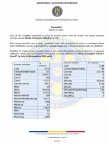 La mulți ani!