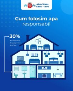 Dacă ai vrea să economisești apă