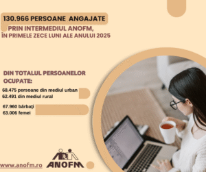 130.966 persoane angajate prin intermediul ANOFM, în primele zece luni ale anului 2025