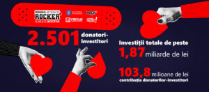 Titlurile de stat FIDELIS au intrat la tranzacționare pe Bursă: peste 1,87 miliarde lei atrase în prima ediție din 2026