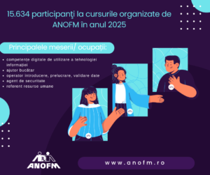 15.634 participanţi la cursurile organizate de ANOFM în anul 2025