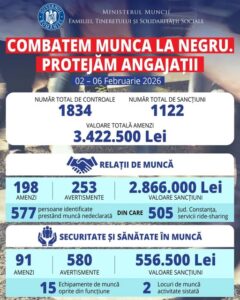 INSPECȚIA MUNCII – Fenomenul muncii nedeclarate în ride-sharing: 505 persoane depistate doar în județul Constanța, într-o singură săptămână