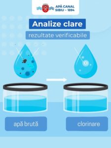 Informare corectă despre apa pe care o consumi – un drept al fiecărui utilizator.