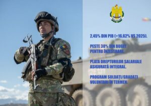 MApN – Parlamentul a adoptat bugetul MApN pentru anul 2026!