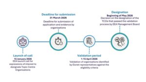 MMAP – Oportunitate pentru organizațiile din România: implicare directă în rețeaua europeană de mediu prin Centrele Tematice Europene