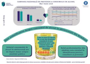 INSP – Mai – Iunie 2026 – Campania Națională de Prevenție a Consumului de Alcool „Fii tu însuți, fără filtre, fără alcool!”