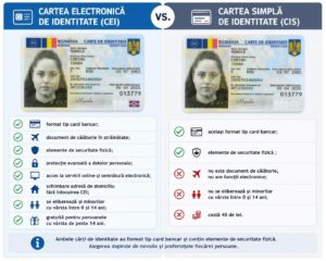 Cartea dumneavoastră de identitate mai este valabilă? Puteți obține gratuit o carte de identitate electronică!