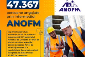 47.367 persoane angajate prin intermediul ANOFM, în primele patru luni ale anului 2026