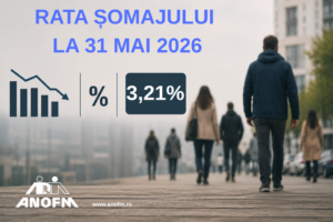 3,21% rata şomajului înregistrat în evidenţele ANOFM în luna mai 2026