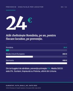 INSP – 24 de euro pentru prevenție