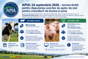 APIA: 24 septembrie 2026 – termen-limită pentru depunerea cererilor de ajutor de stat pentru crescătorii de bovine și suine !