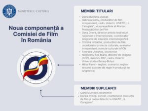 Noua componență a Comisiei de Film în România