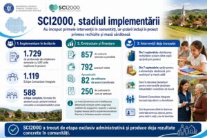 SCI2000, stadiul implementării: au început primele intervenții în comunități, iar școlarii incluși în proiect primesc rechizite și masă sănătoasă
