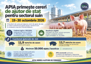 APIA primește cereri de ajutor de stat pentru sectorul suin în perioada 19–30 octombrie