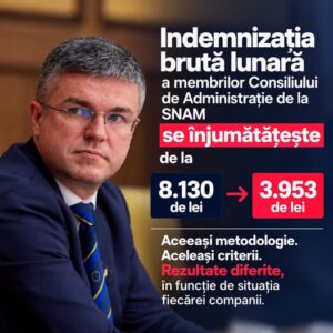 Sumele la SNAM au fost tăiate la jumătate